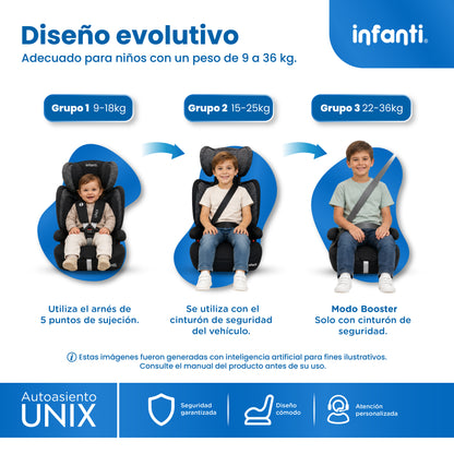 Autoasiento Unix Con Grupo 1, 2, 3 Convertible A Booster y Arnés de 5 Puntos