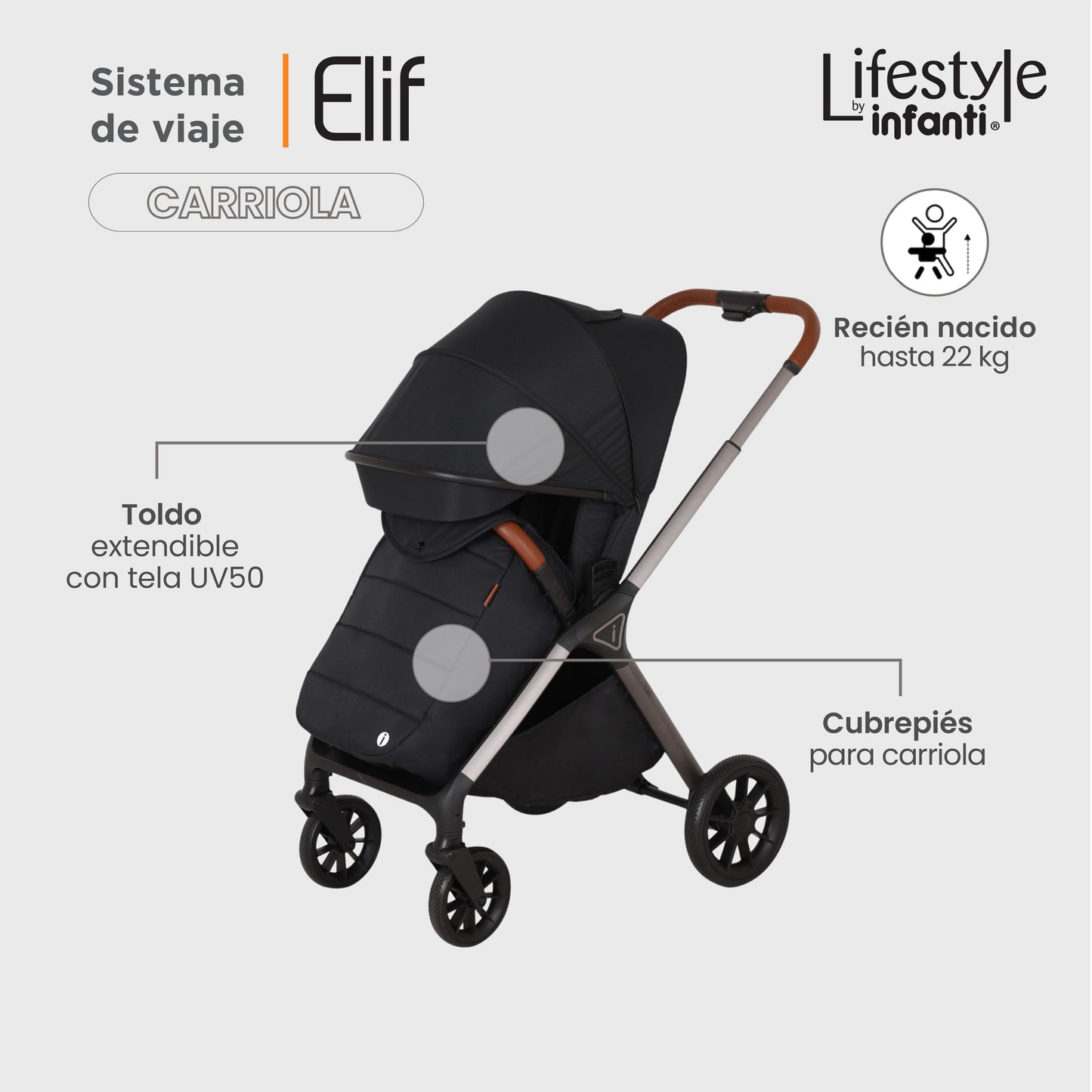 Carriola Elif Con Sistema De Viaje Base ISOFIX y Plegado Ultra Compacto