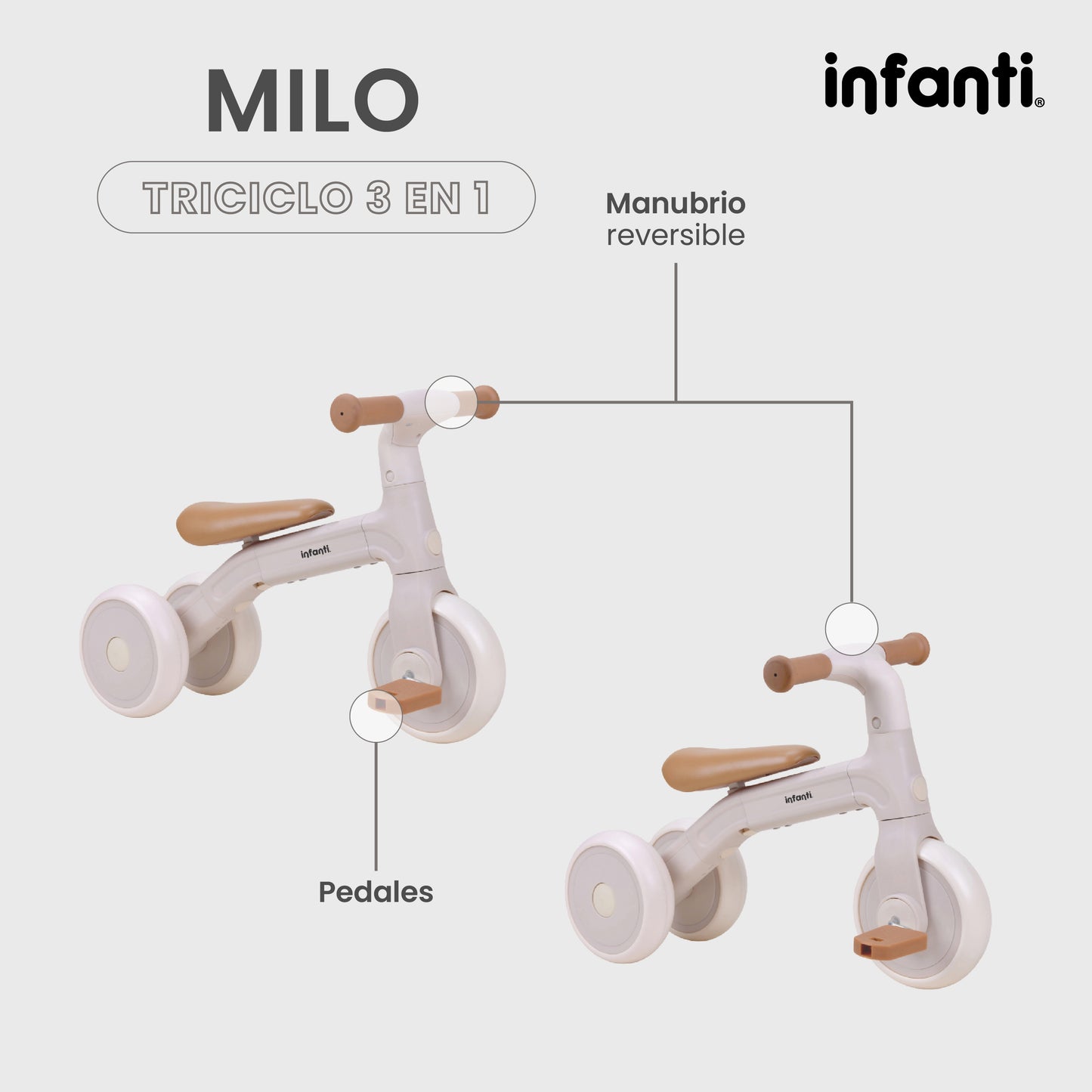 Triciclo 3 En 1 Milo Manubrio Reversible Y Ruedas Ajustables