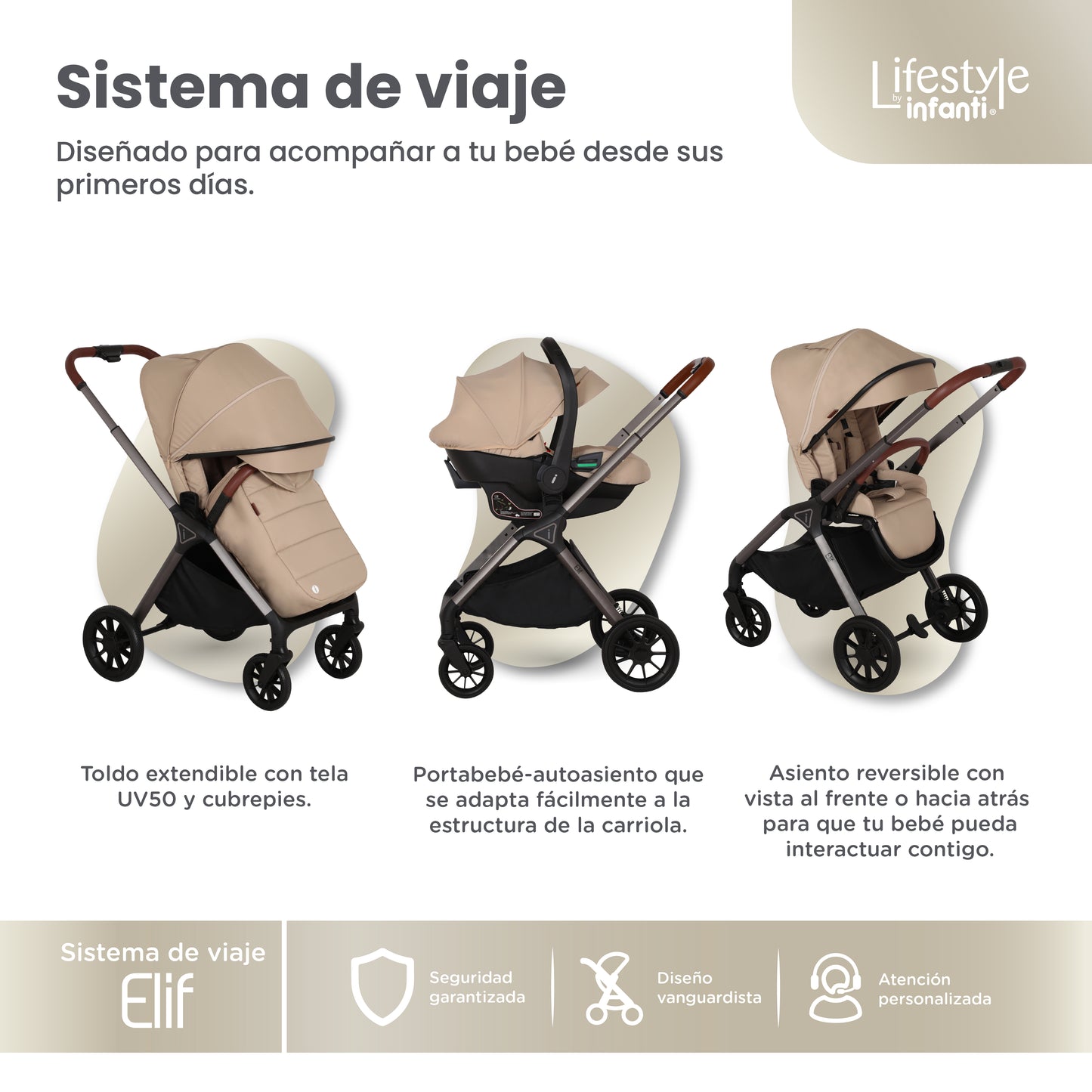 Carriola Elif Con Sistema De Viaje Base ISOFIX y Plegado Ultra Compacto