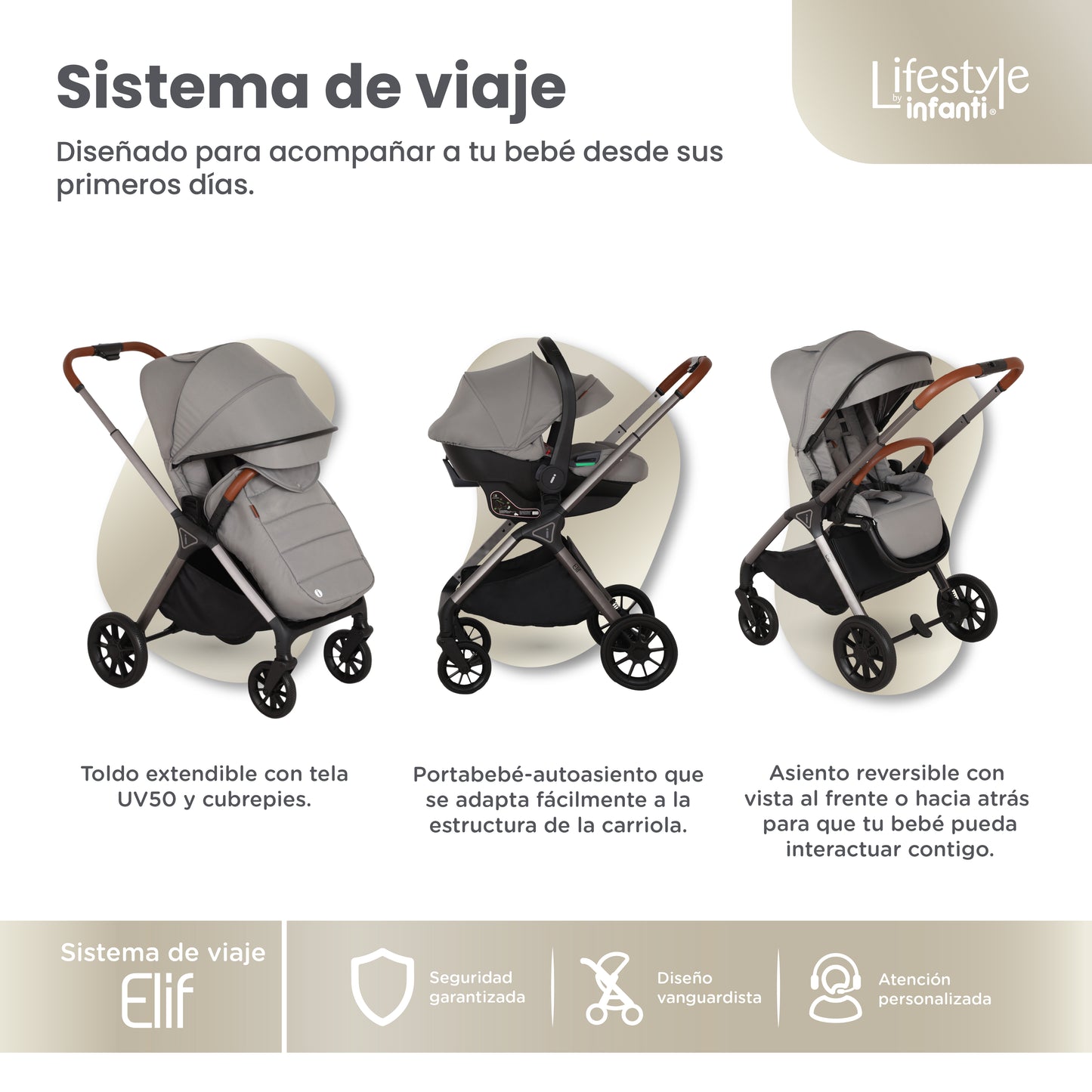 Carriola Elif Con Sistema De Viaje Base ISOFIX y Plegado Ultra Compacto