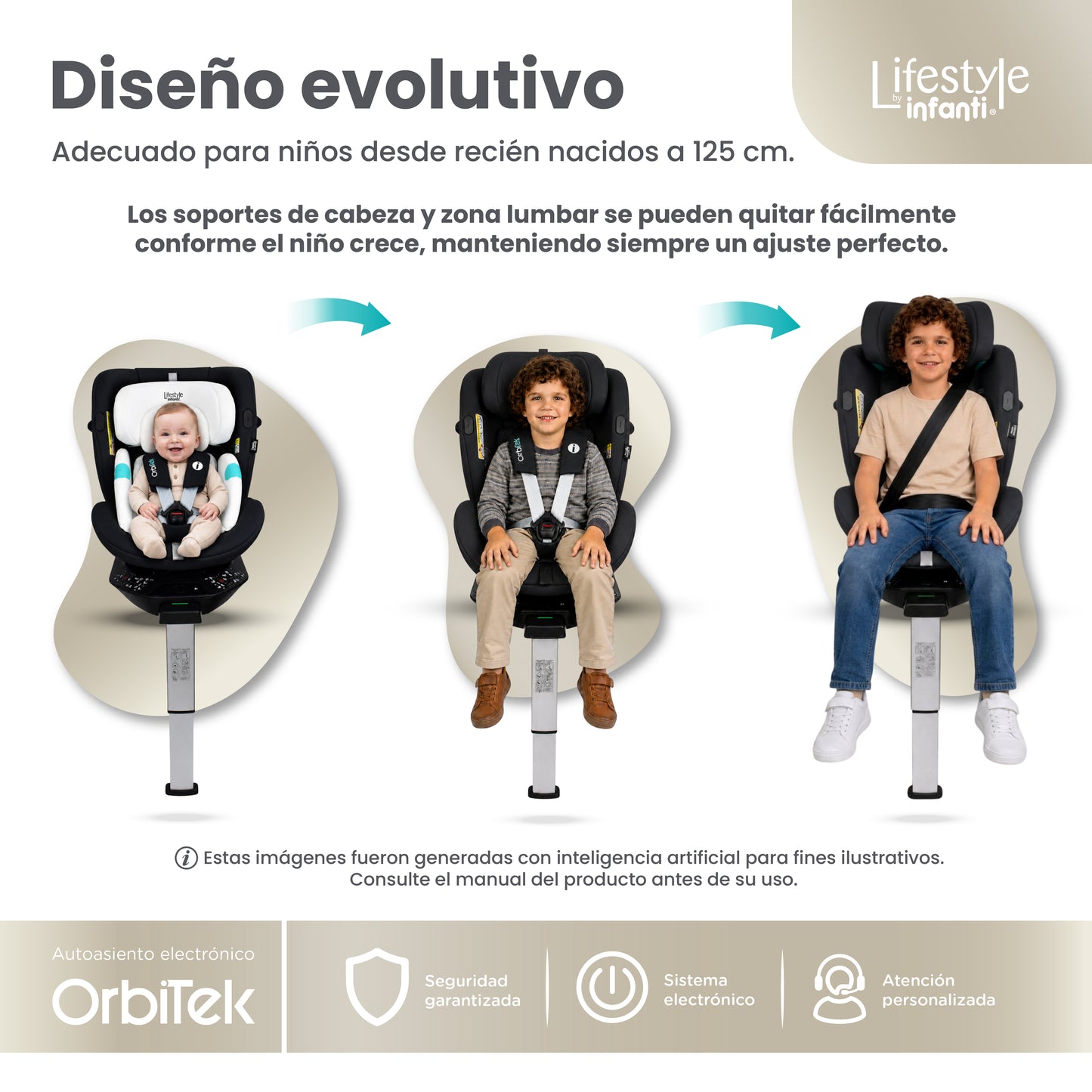 Autoasiento Electrónico Orbitek Con Giro 360