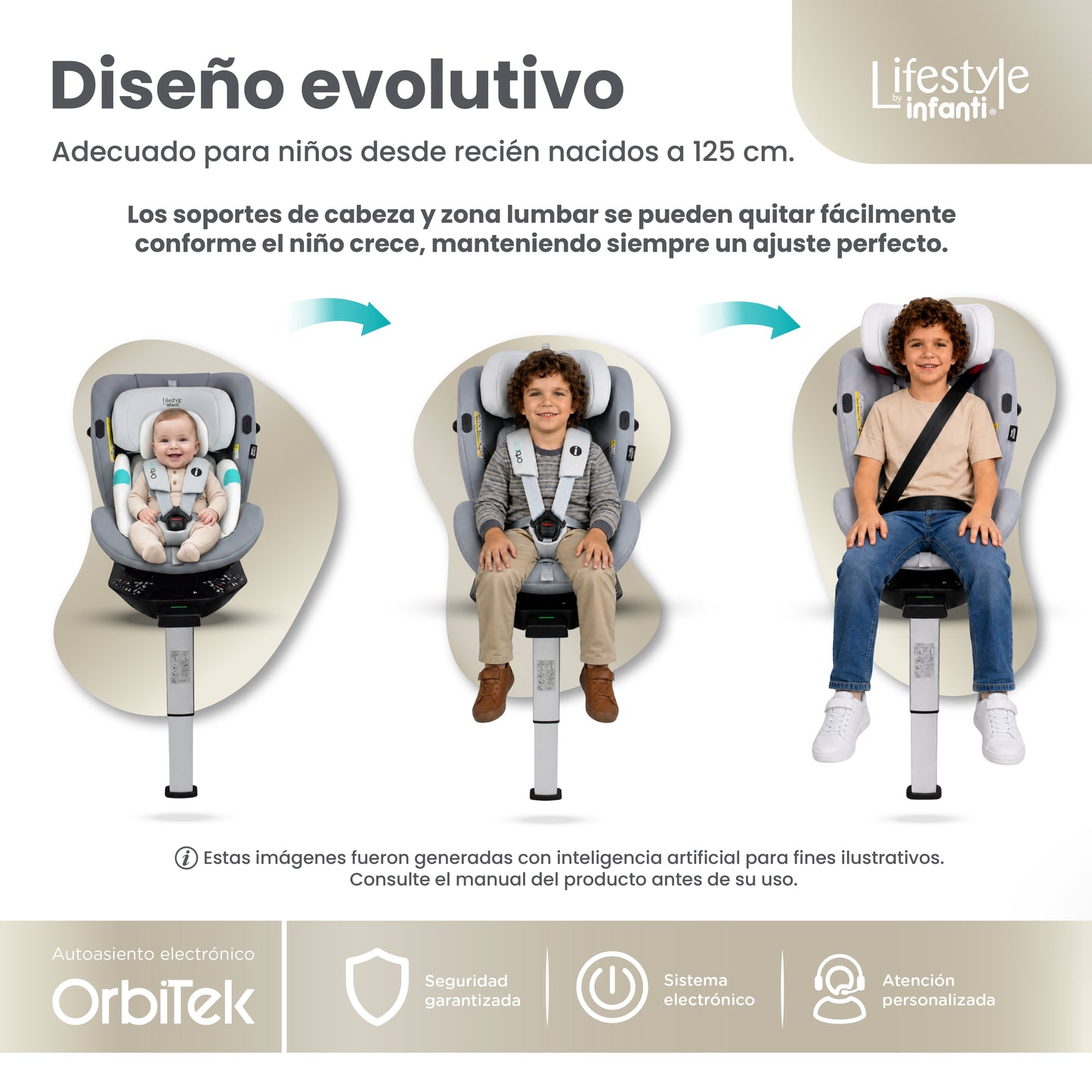 Autoasiento Electrónico Orbitek Con Giro 360