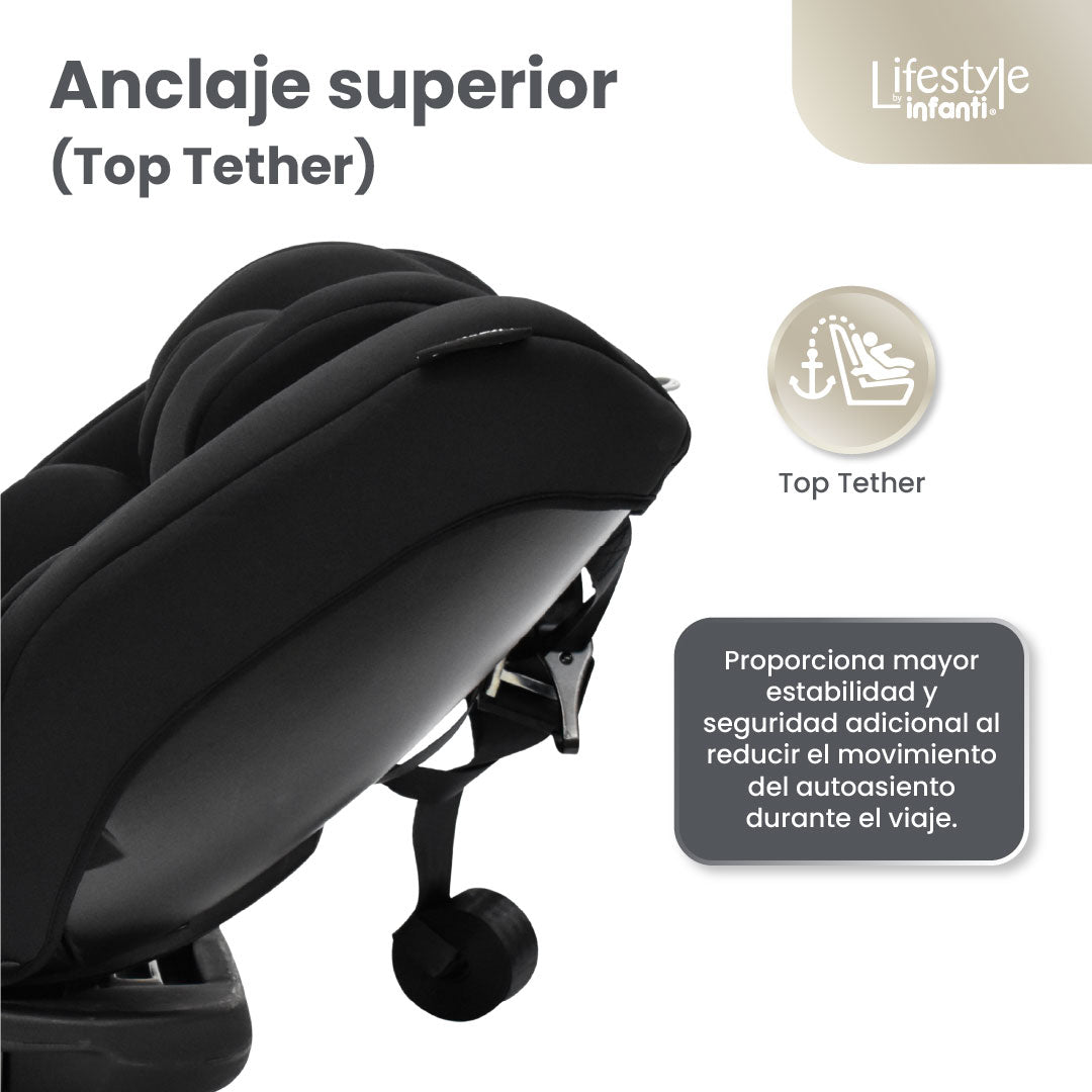 Car Seat With 360° Base Group 0, 1, 2 ISOFIX Anchorage