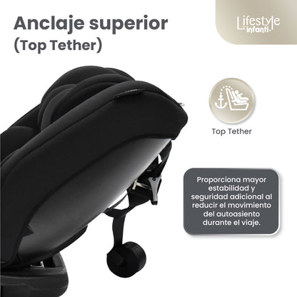 Car Seat With 360° Base Group 0, 1, 2 ISOFIX Anchorage