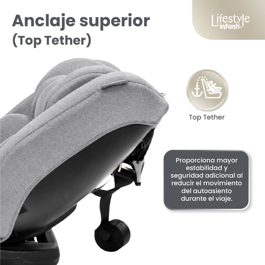 Car Seat With 360° Base Group 0, 1, 2 ISOFIX Anchorage