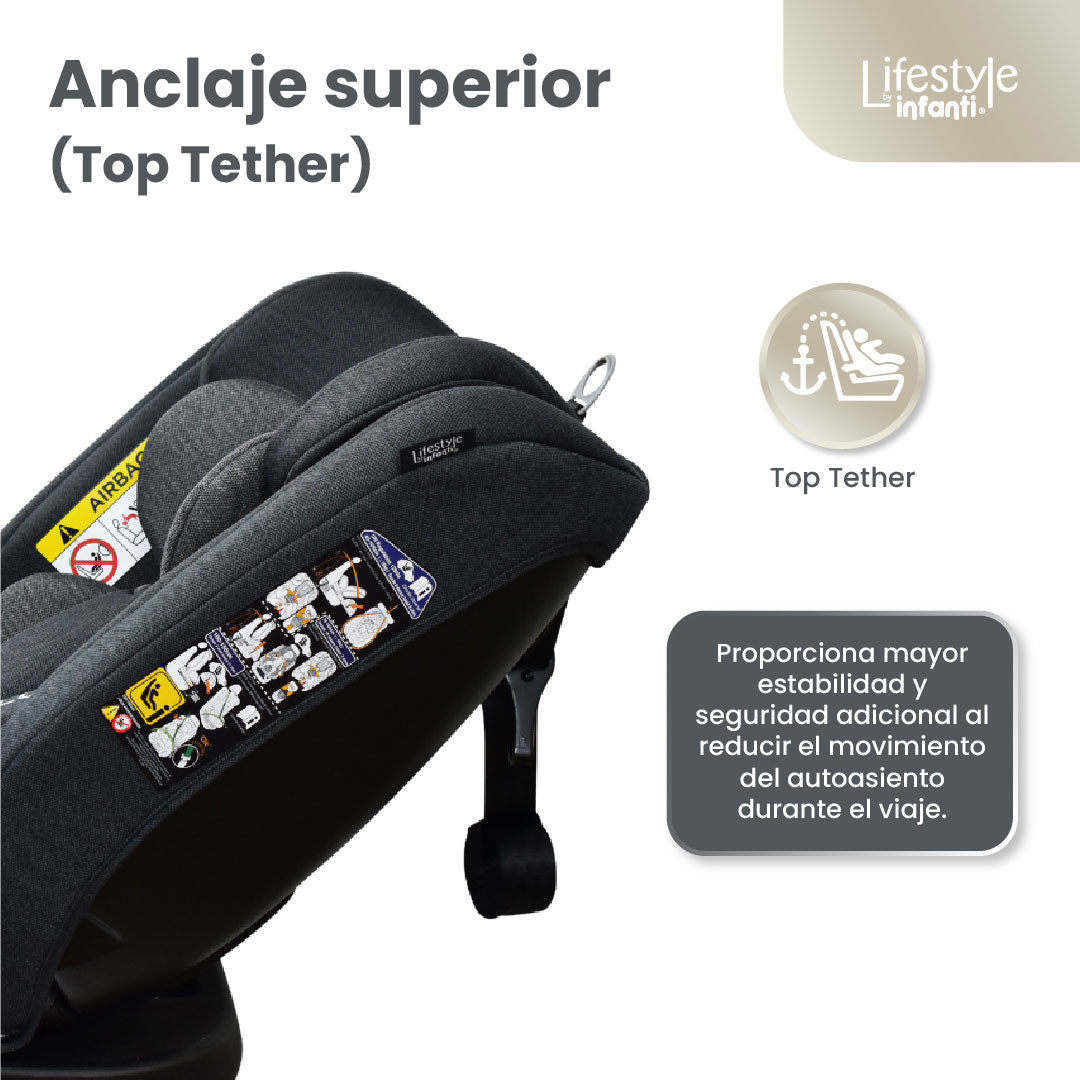 Autoasiento Luke Con Giro 360° Seguridad Isofix y 4 posiciones De Reclinación